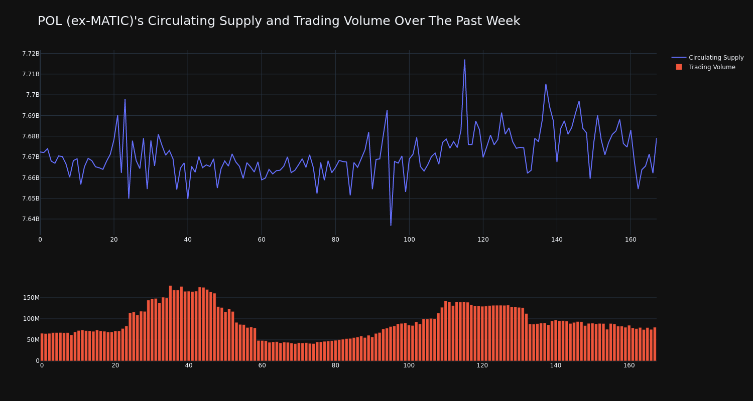 supply_and_vol