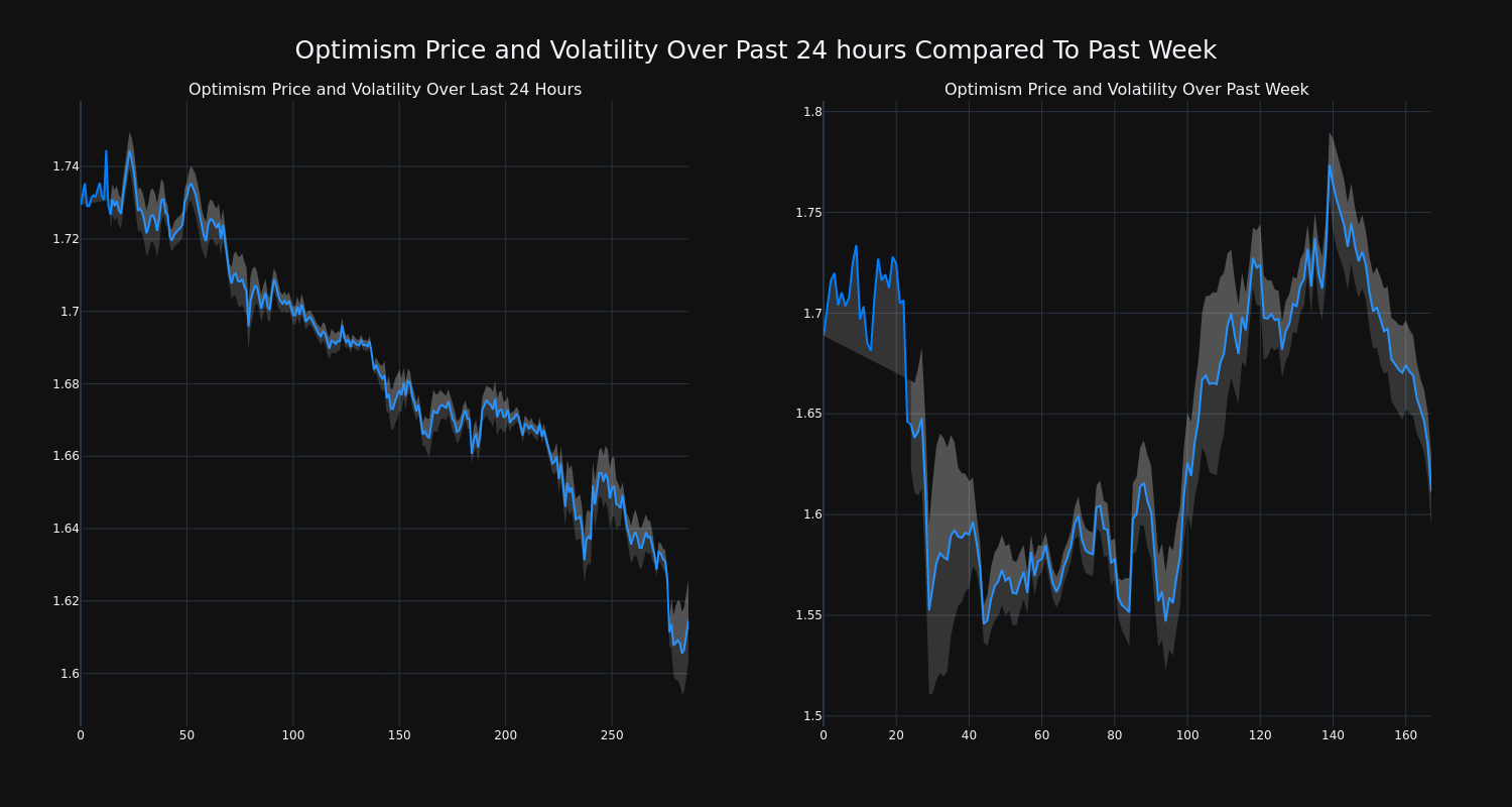 price_chart