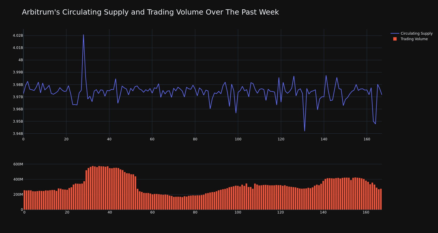 supply_and_vol