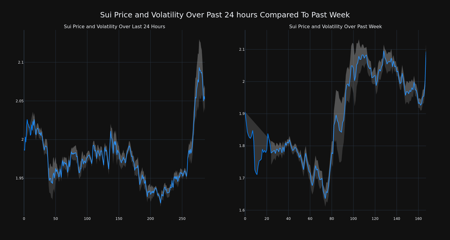 price_chart