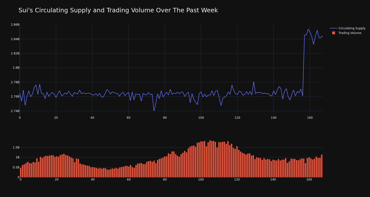 supply_and_vol