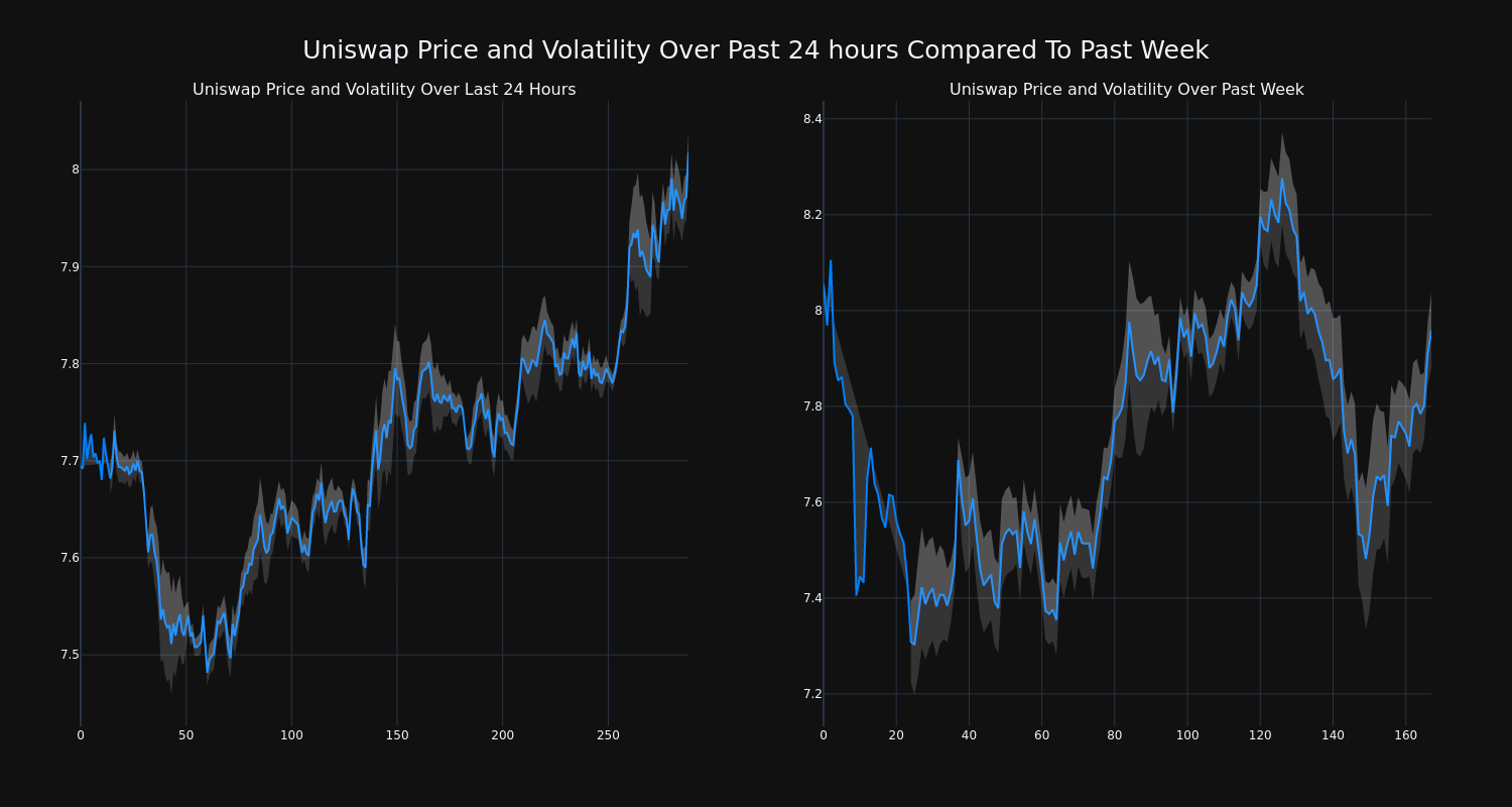 price_chart