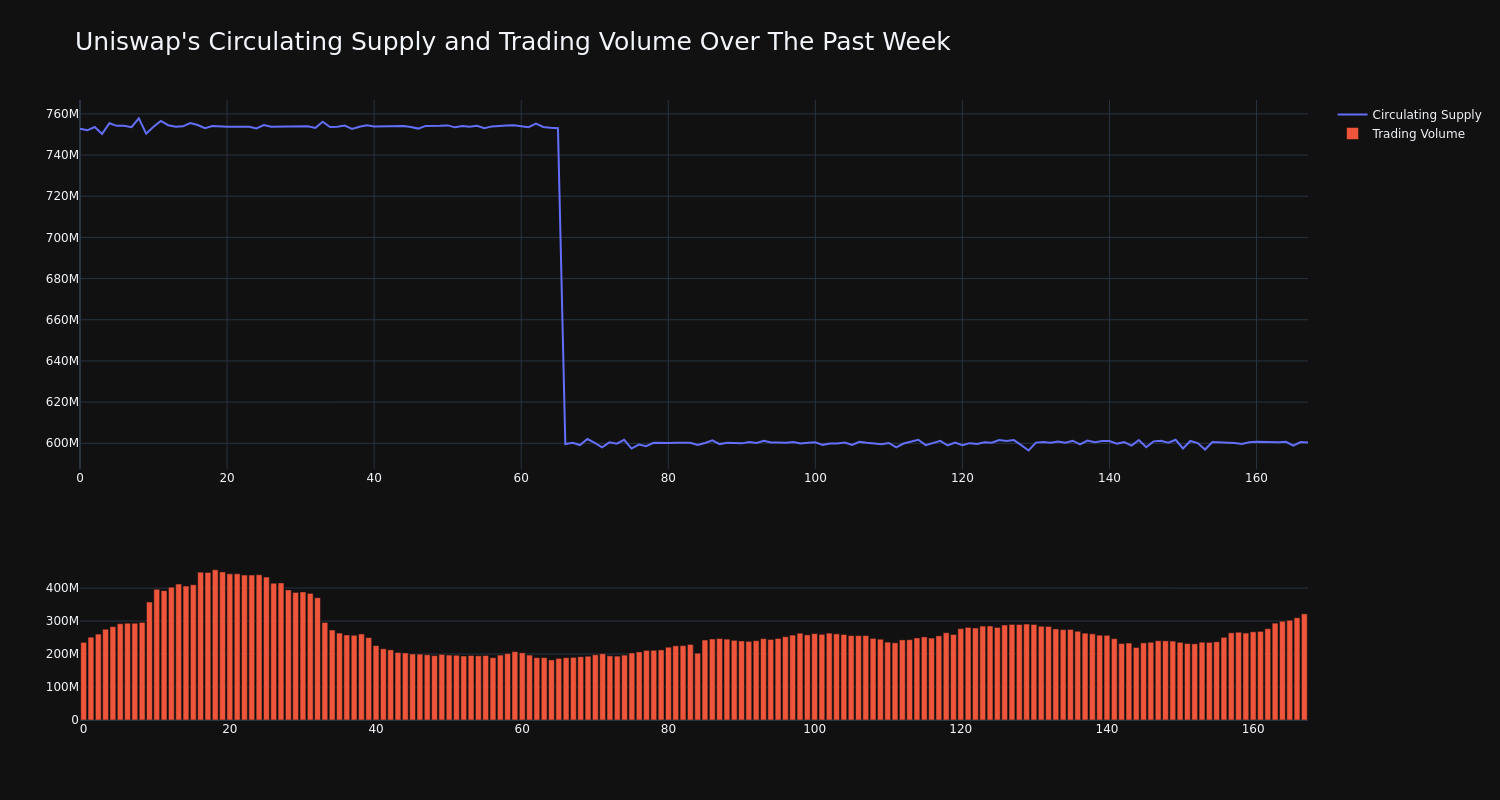 supply_and_vol