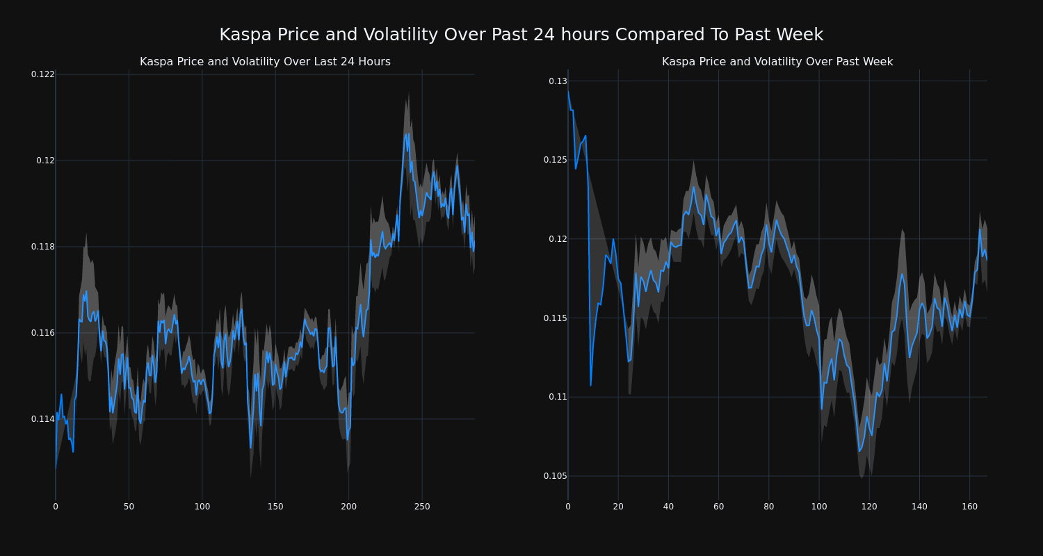 price_chart