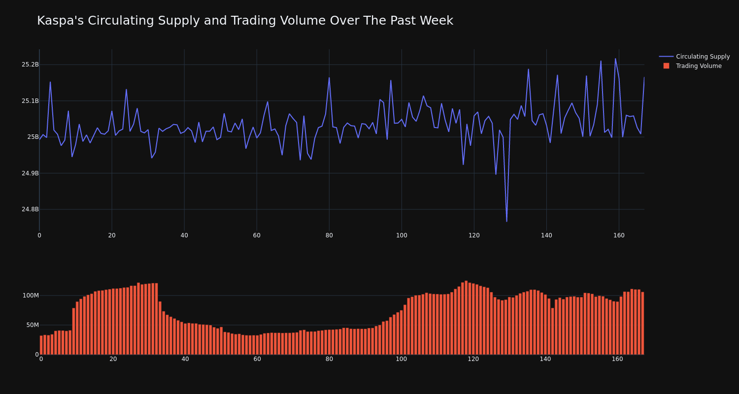 supply_and_vol