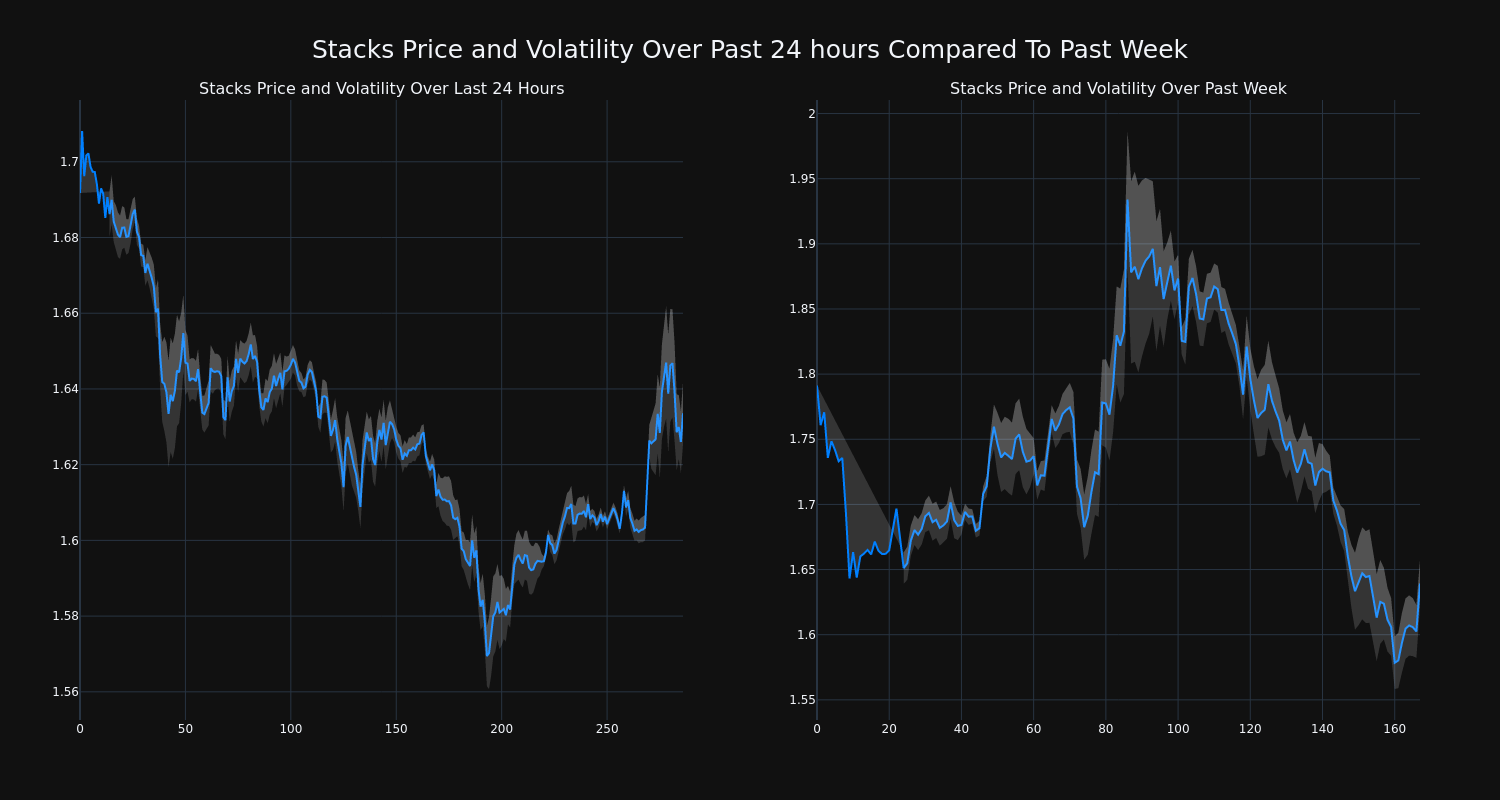 price_chart