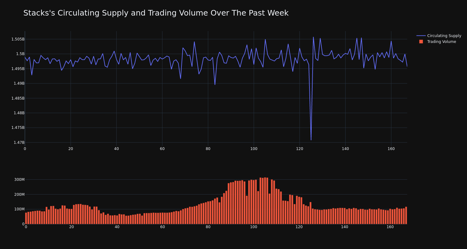 supply_and_vol