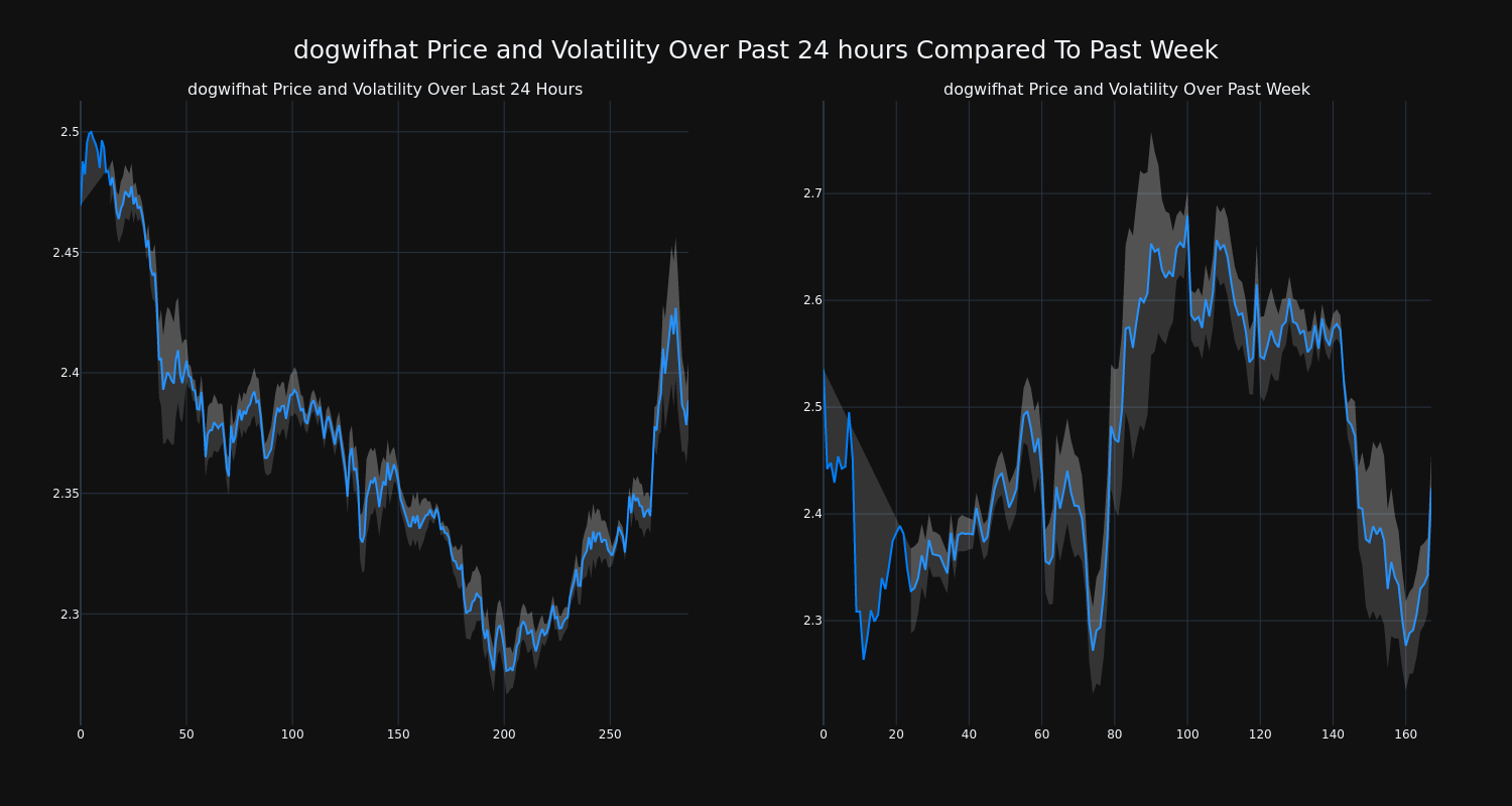 price_chart