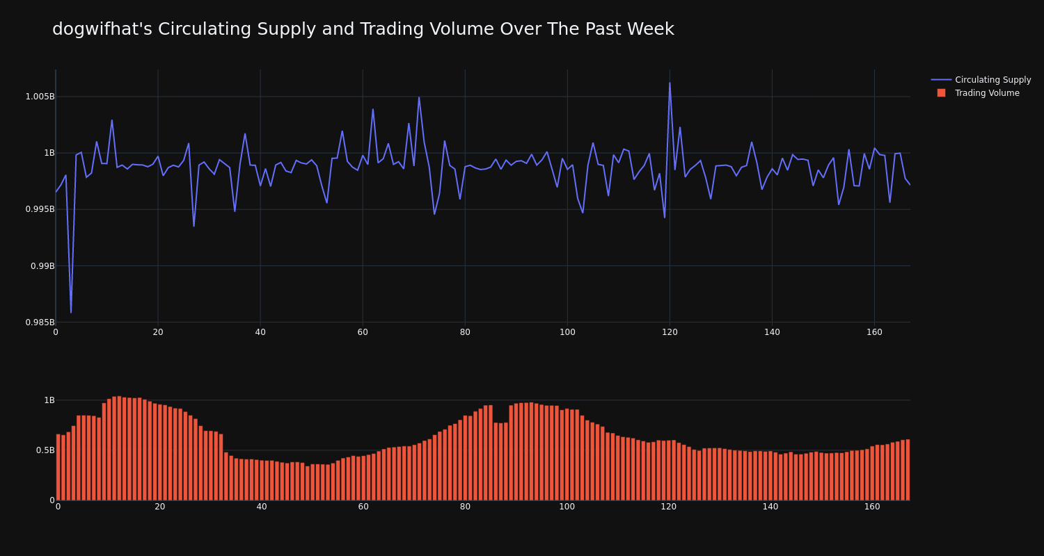 supply_and_vol