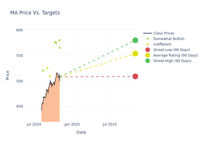 price target chart