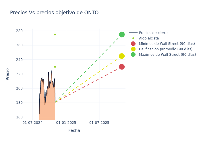 price target chart