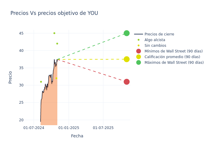 price target chart