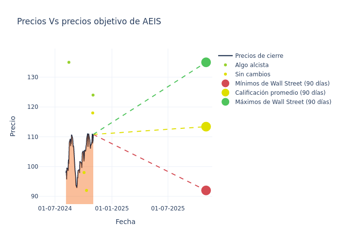 price target chart