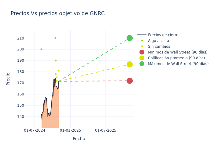 price target chart