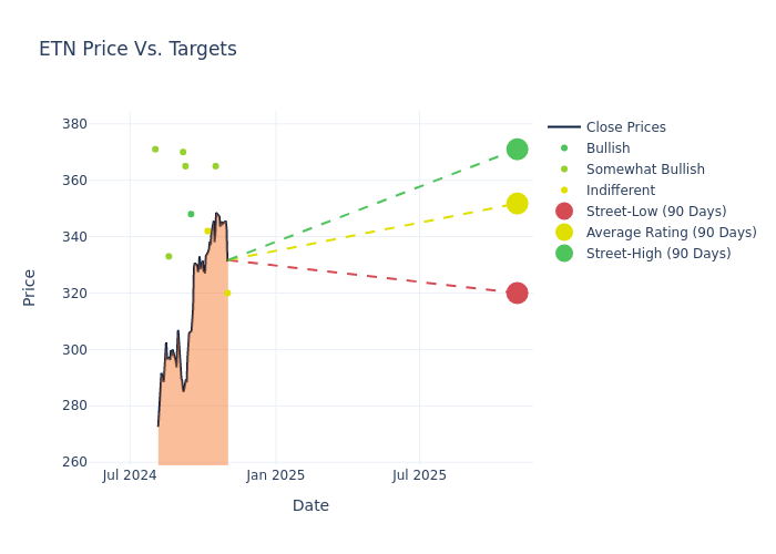 price target chart