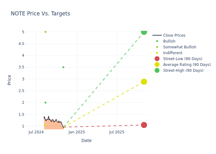 price target chart