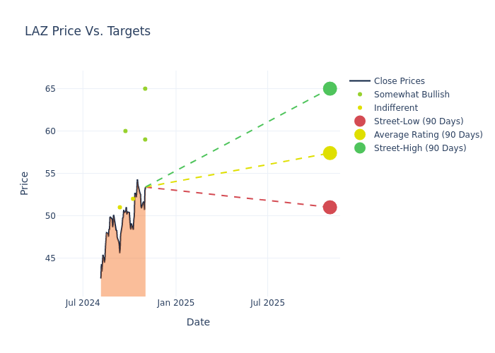 price target chart