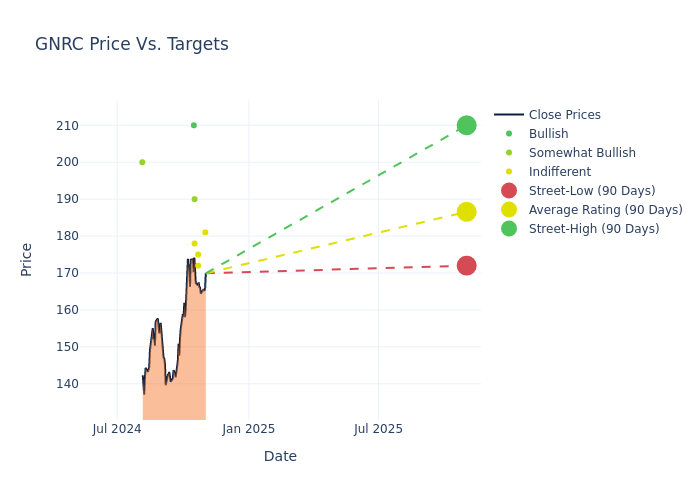 price target chart