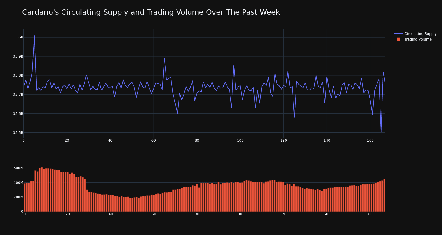 supply_and_vol