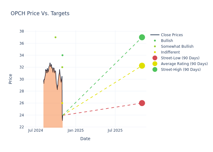 price target chart