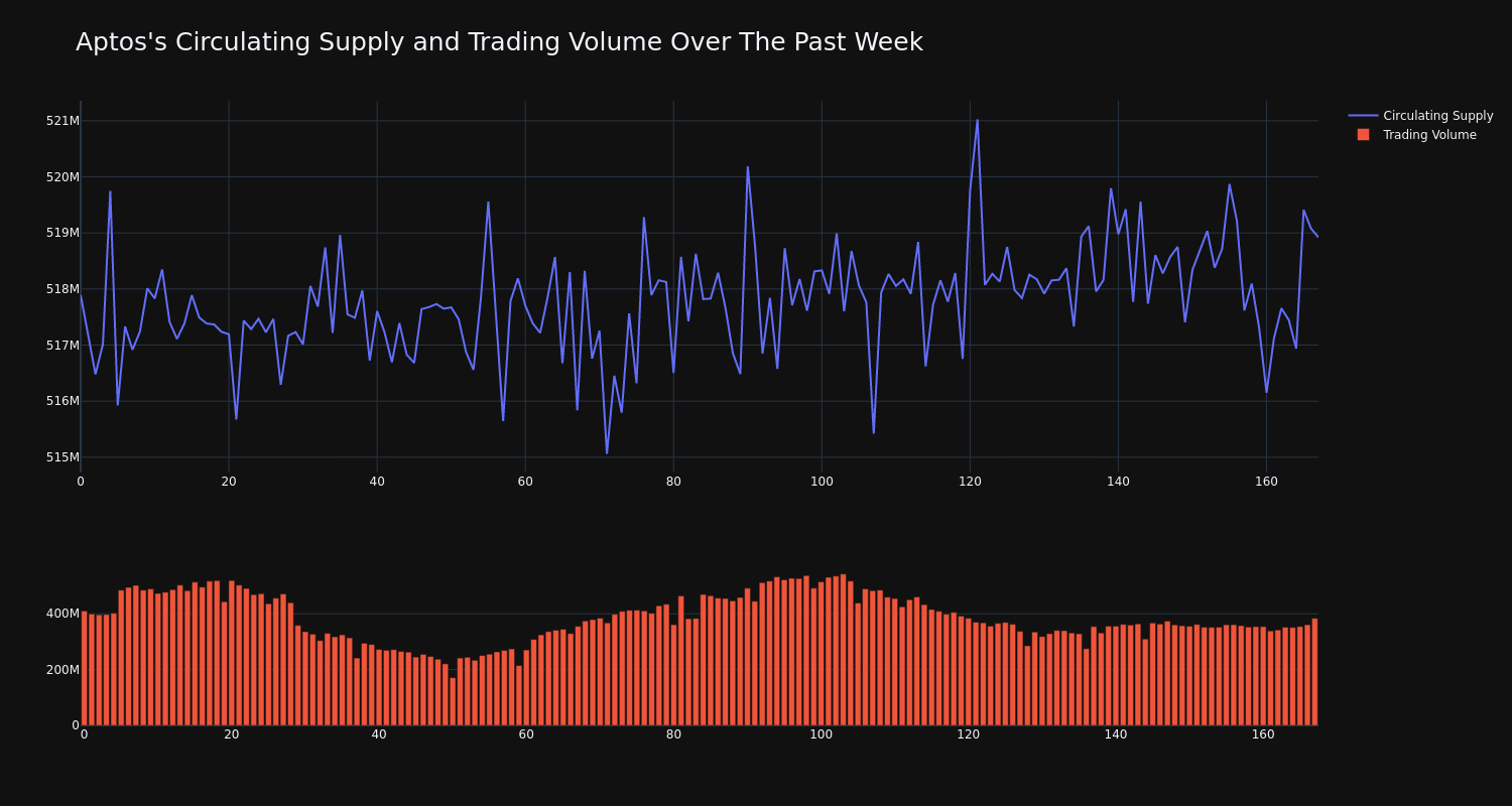 supply_and_vol