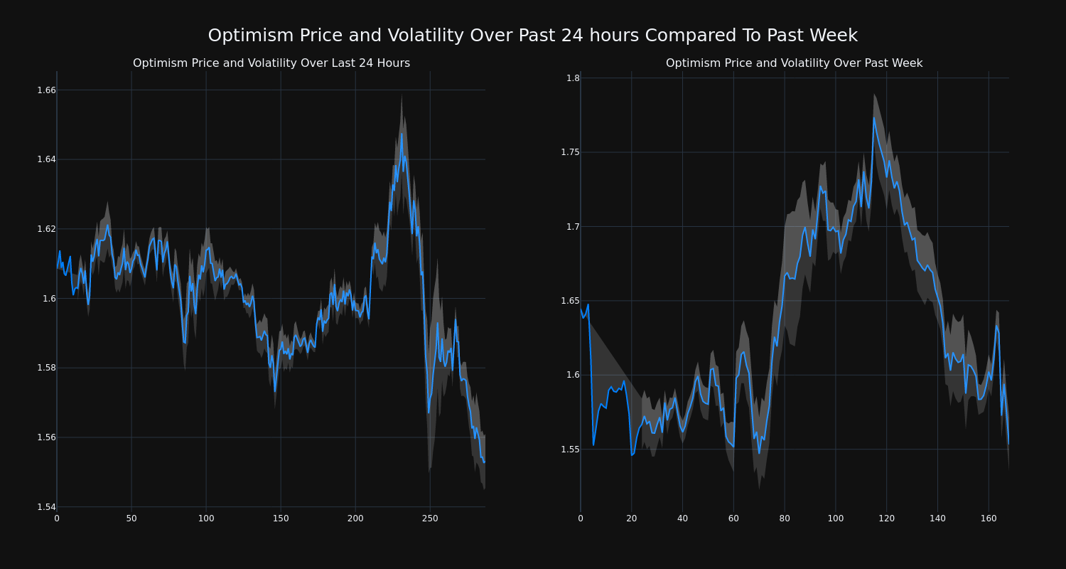 price_chart