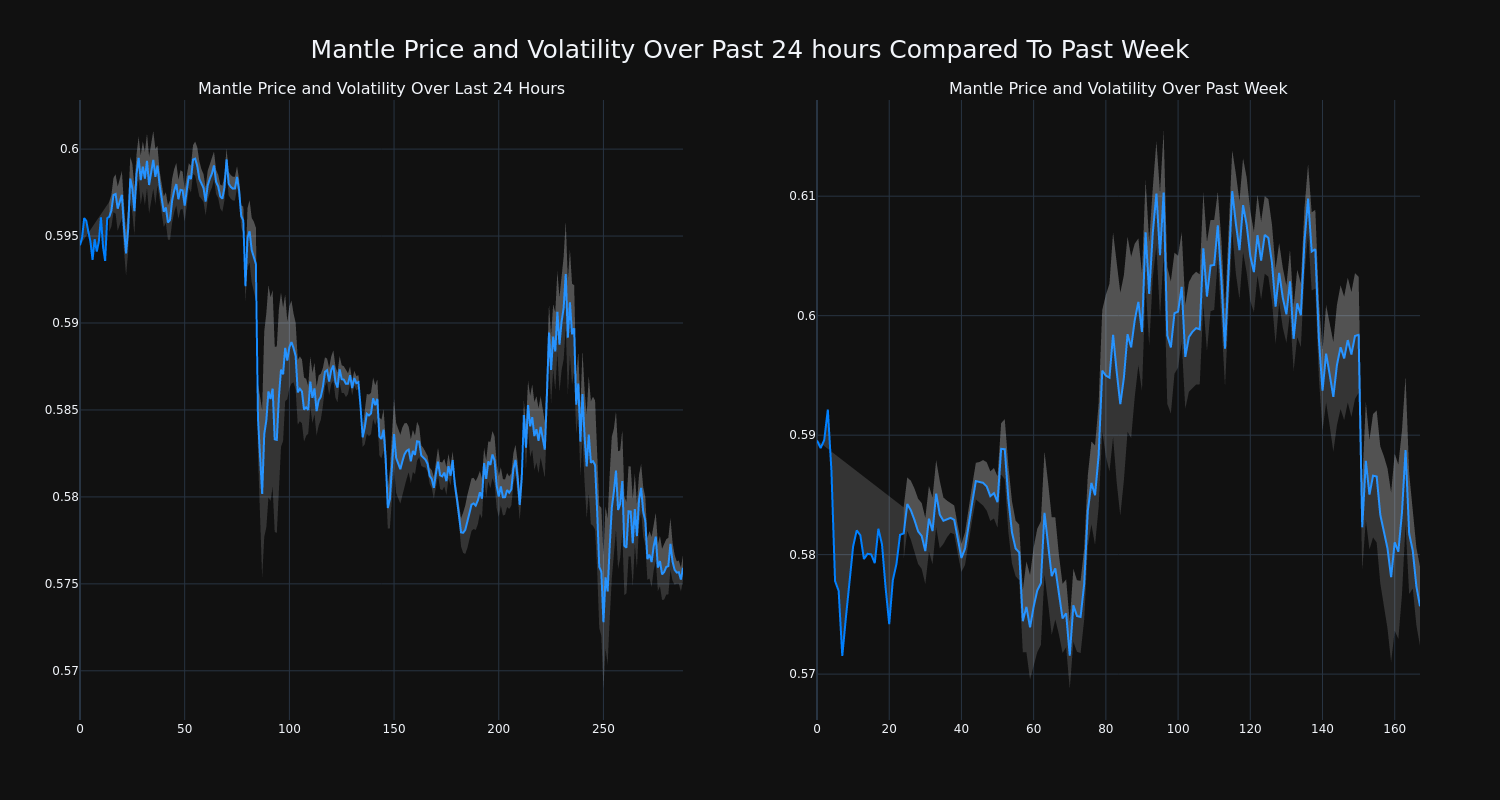 price_chart