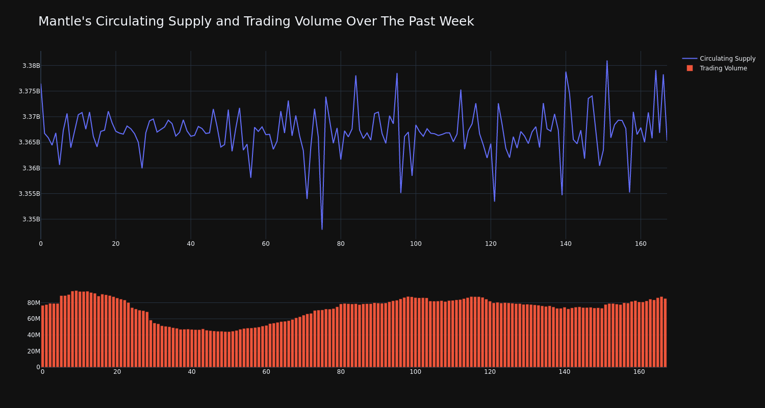 supply_and_vol