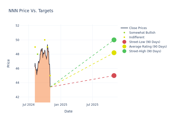 price target chart