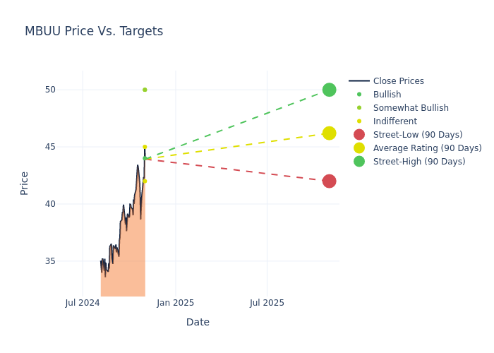 price target chart