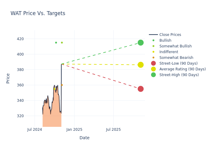 price target chart