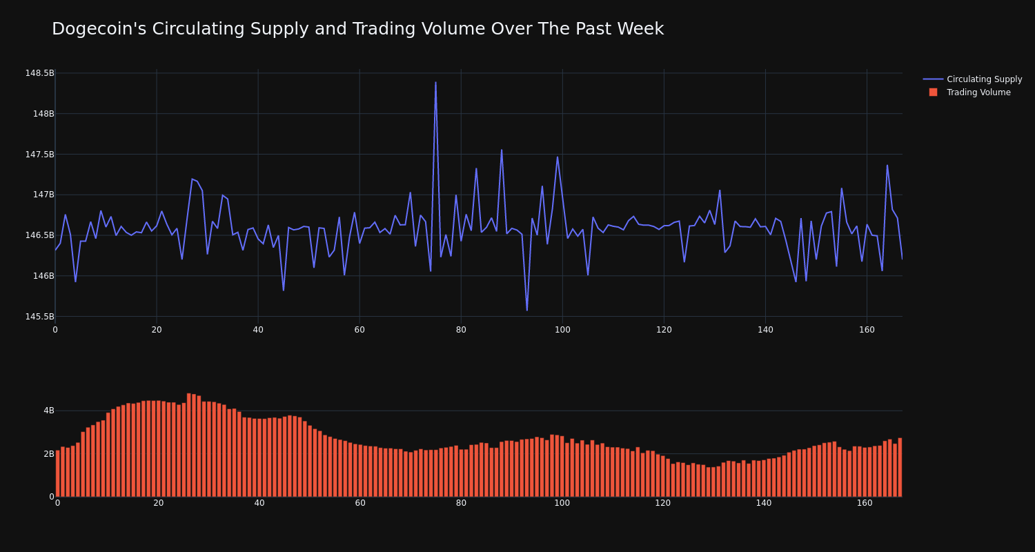 supply_and_vol