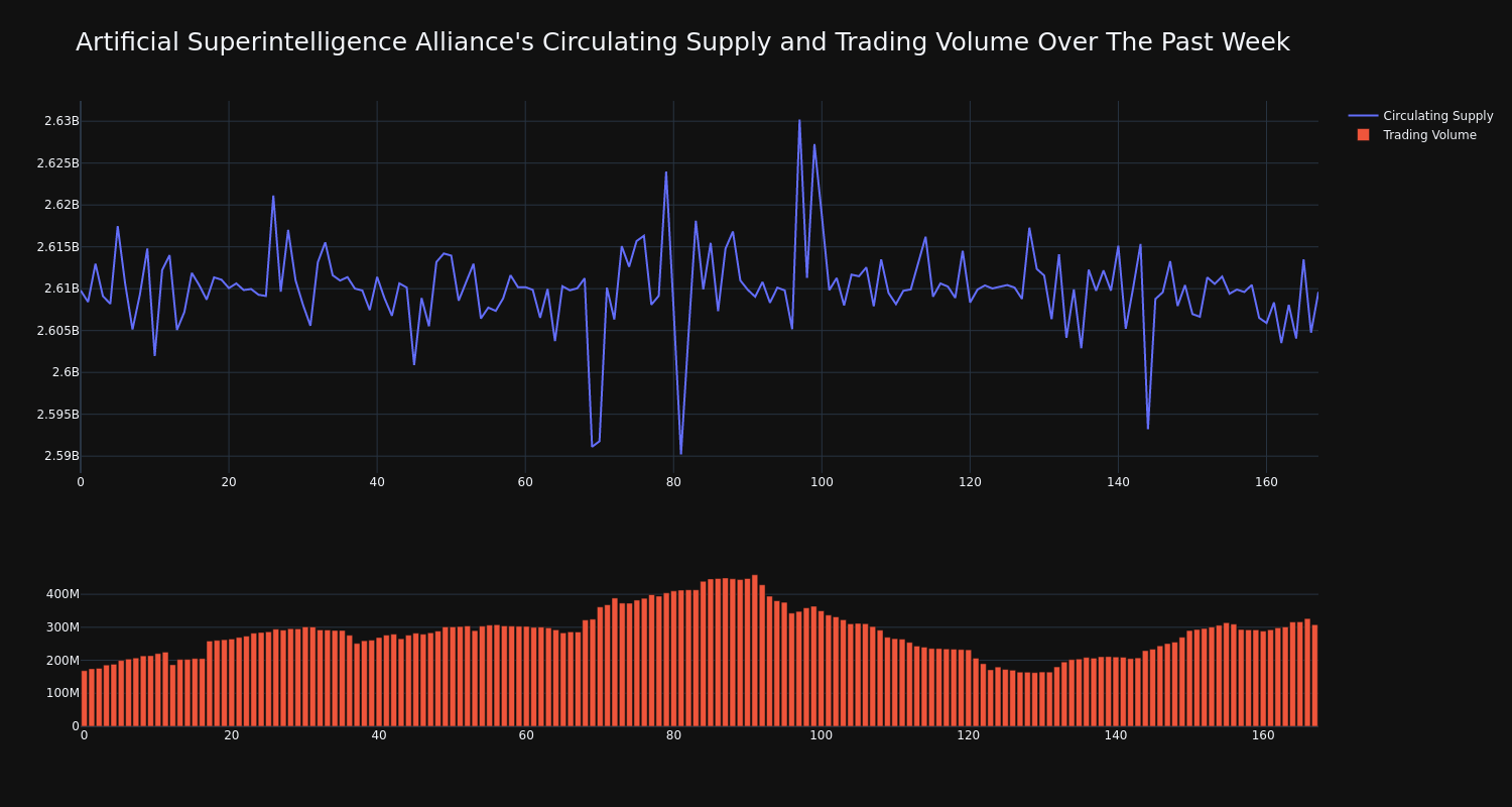 supply_and_vol