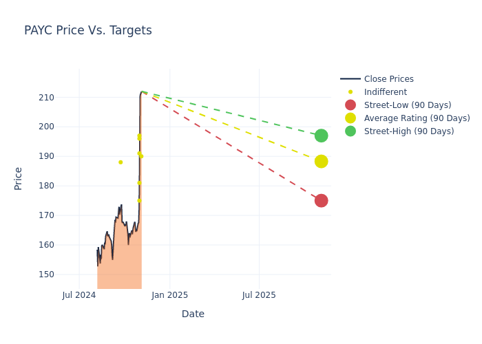 price target chart