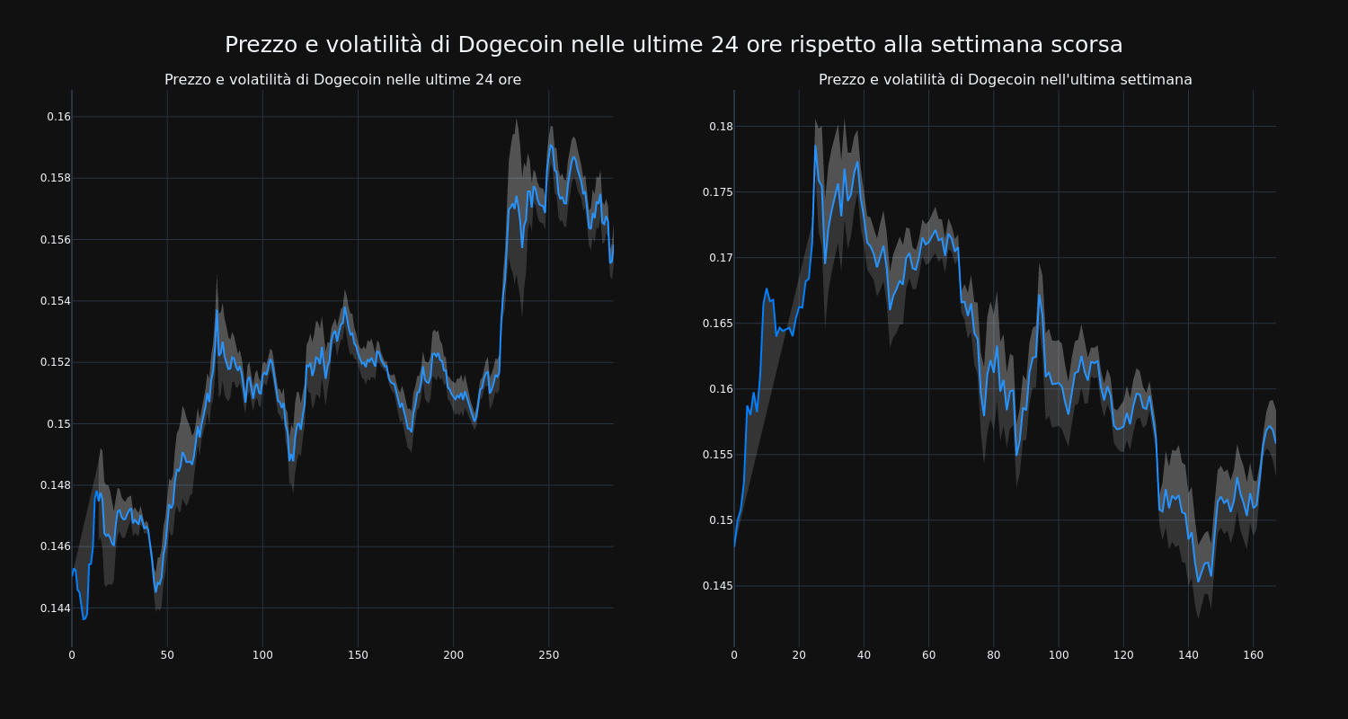 price_chart