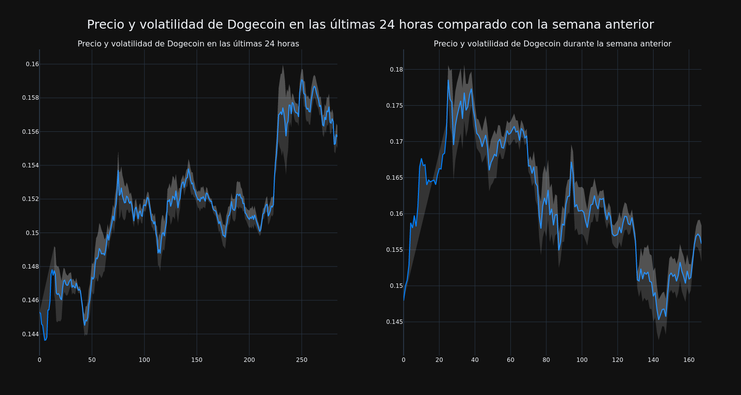 price_chart