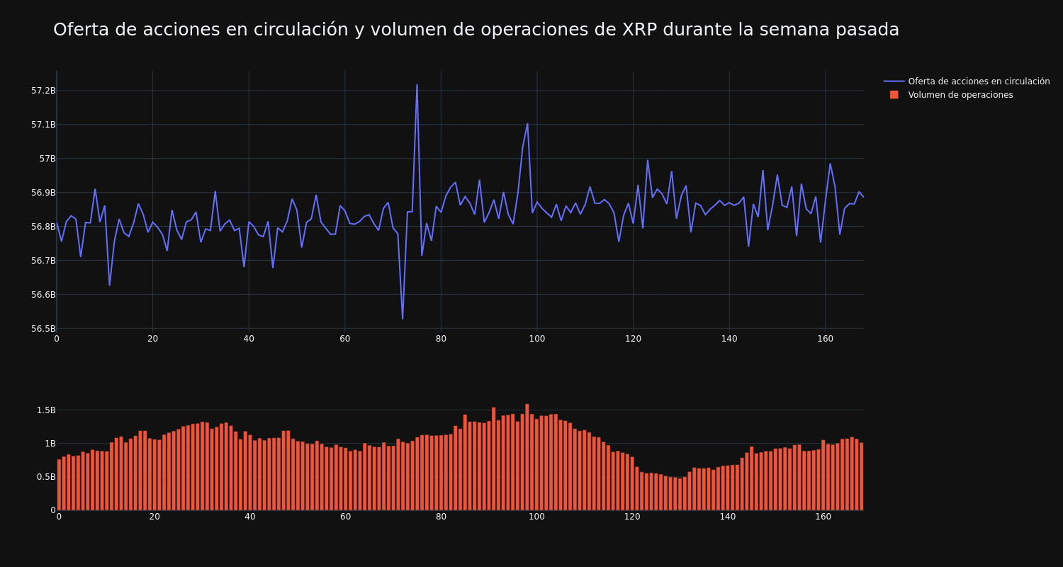 supply_and_vol