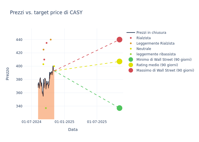 price target chart