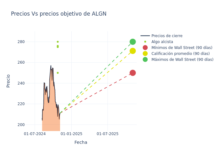 price target chart