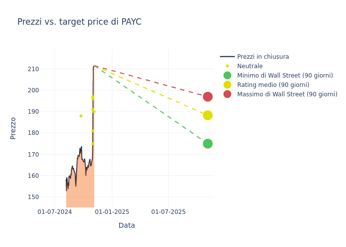 price target chart