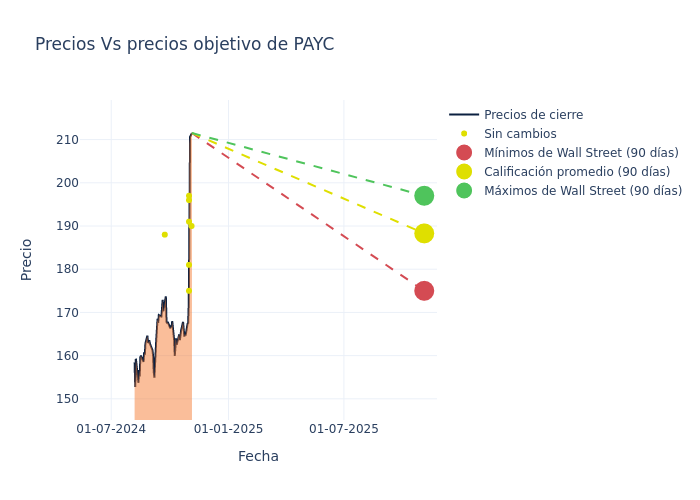 price target chart