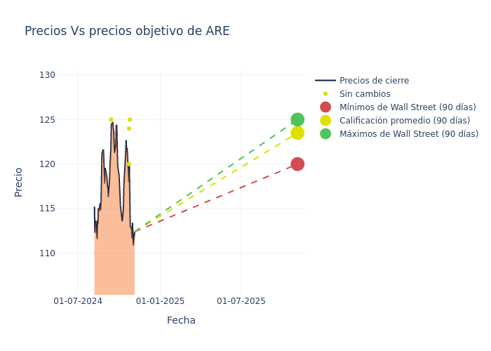 price target chart