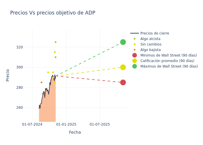 price target chart