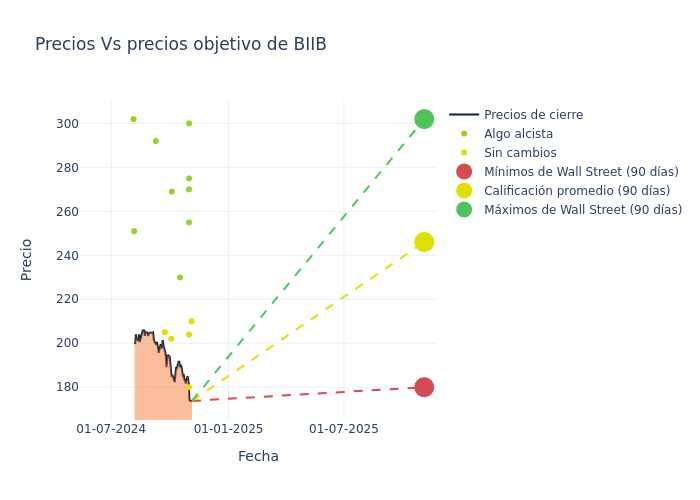 price target chart