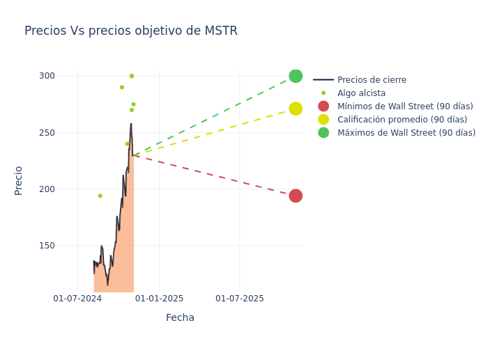 price target chart