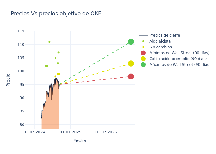 price target chart