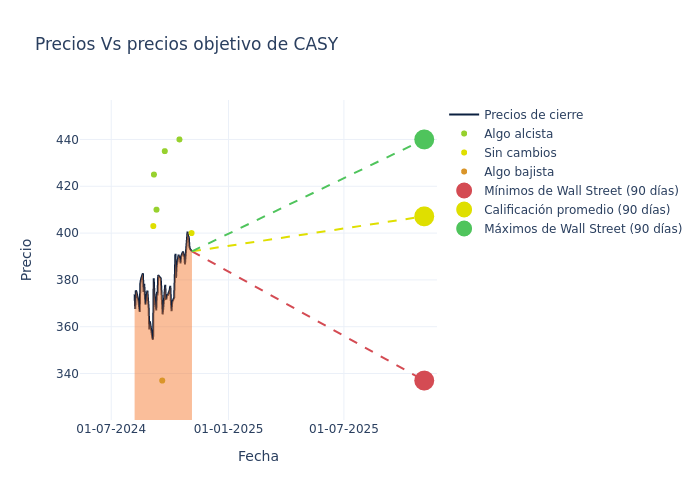 price target chart