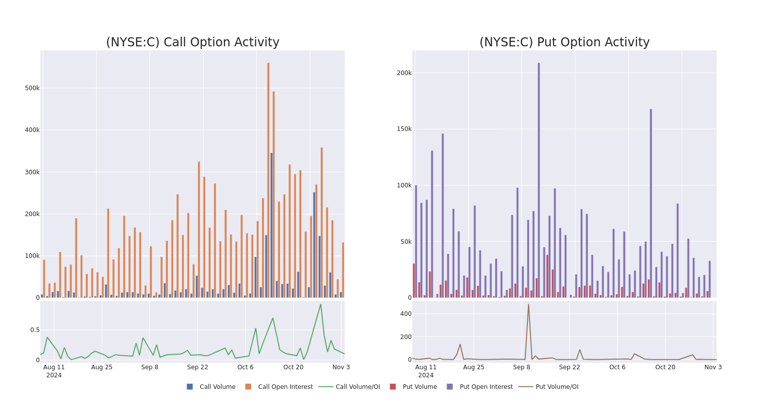 Options Call Chart