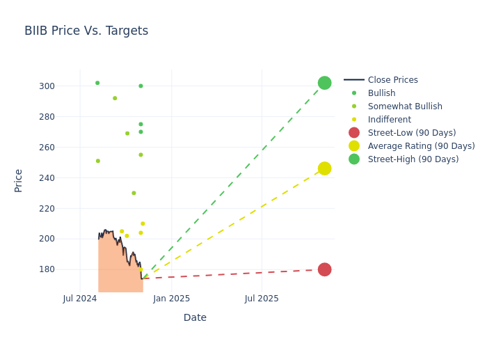 price target chart