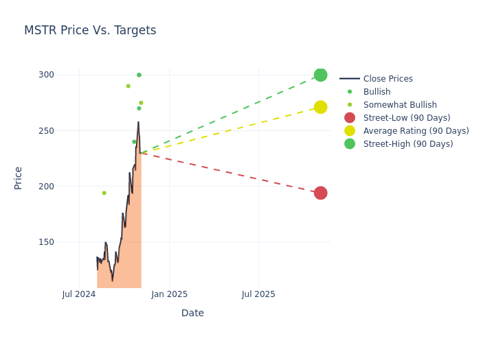 price target chart